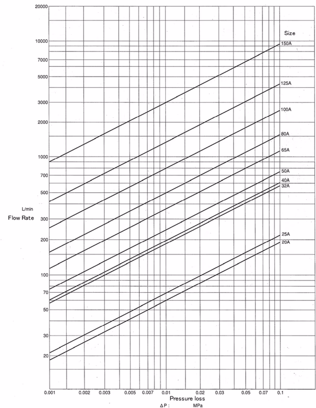 Yoshitake SU-20 loss of pressure chart