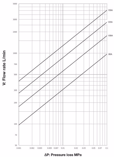 Yoshitake SY-40R dimensions and installation figure 5