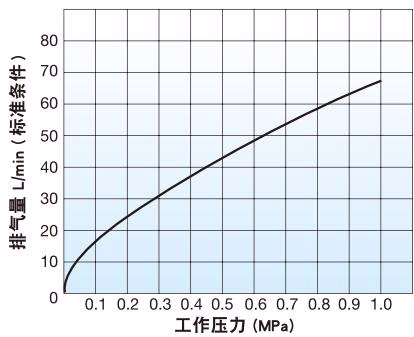 耀希达凯 Yoshitake TA-16 耀希达凯 TA-16 排气量图表