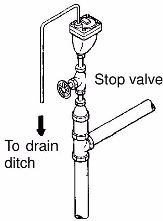 Yoshitake TA-2 piping installation precaution