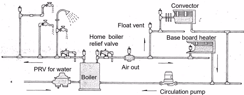 Yoshitake TA-22ML piping installation example