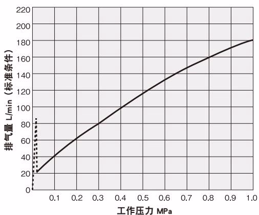 耀希达凯 Yoshitake TA-2C 排气量图表