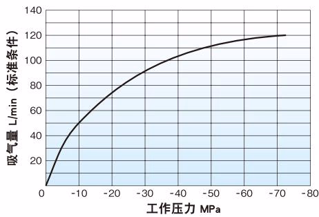 耀希达凯 Yoshitake TAV-2 耀希达凯 (Yoshitake) TAV-2 吸气量图表