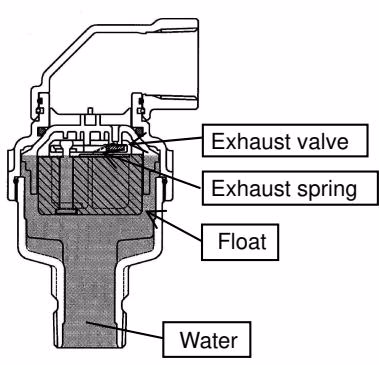 Yoshitake TAV-4 initial exhaust operation