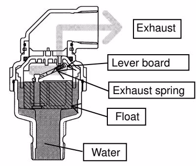 Yoshitake TAV-4 normal state operation