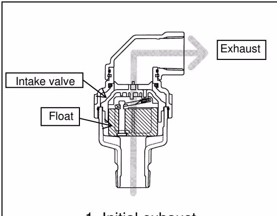 Yoshitake TAV-4 rapid air intake operation