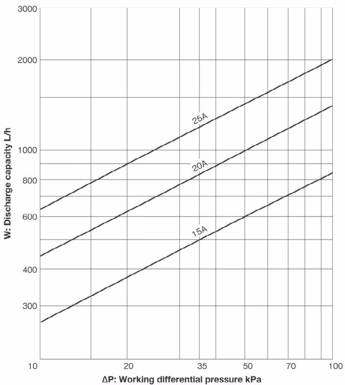 Yoshitake TS-1HA discharge capacity chart