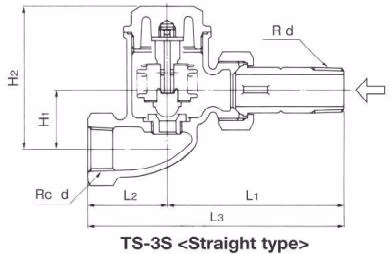 Yoshitake TS-3A Yoshitake TS-3S straight type radiator trap external view
