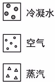 耀希达凯 Yoshitake TS-5BP 阀门关闭