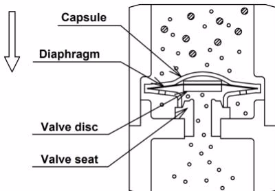 Yoshitake TS-5V operation diagram at starting-up