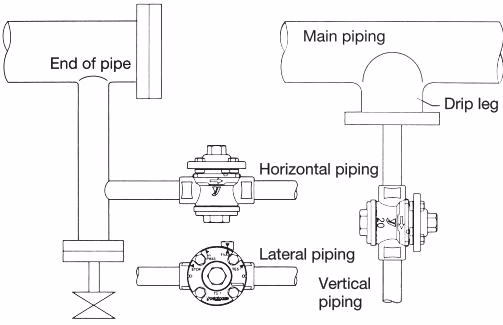 Yoshitake TSD-7 piping installation example