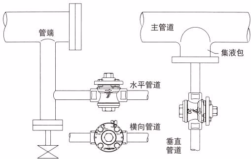 耀希达凯 (Yoshitake) TSD-7F 管道安装示例
