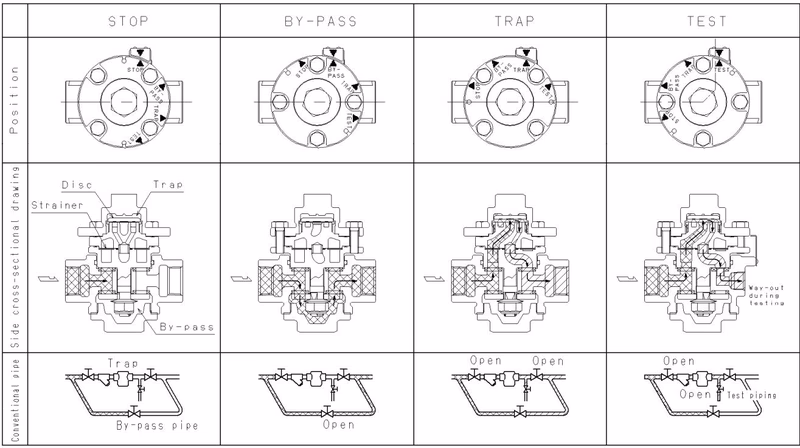 Yoshitake TSD-7F switching mechanism