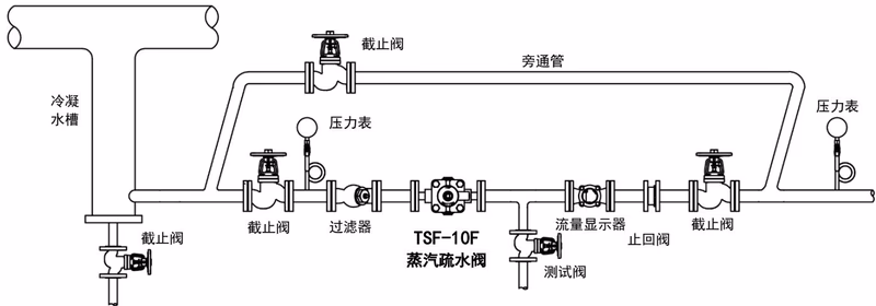 耀希达凯 Yoshitake TSF-10CF 正确与错误配管图例