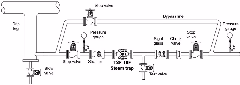 Yoshitake TSF-10CF piping example correct and incorrect