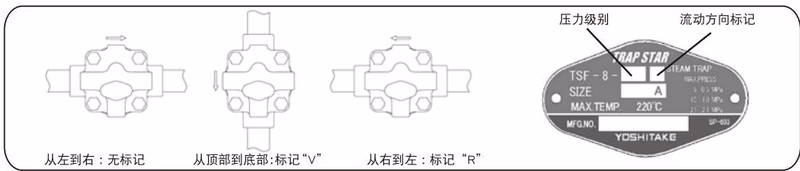 耀希达凯(Yoshitake) TSF-8 流动方向配置图