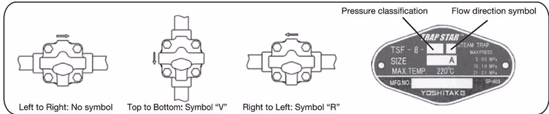 Yoshitake TSF-8 flow direction configurations