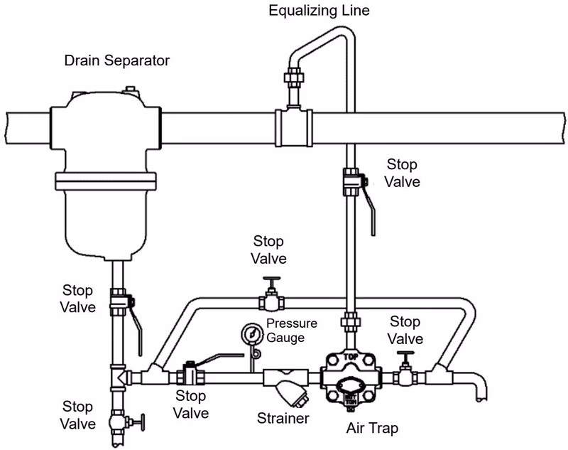 Yoshitake TSF-8AT Correct and Incorrect Piping Examples