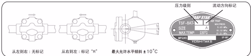 耀希达凯 Yoshitake TSF-8AT 从左到右流动方向