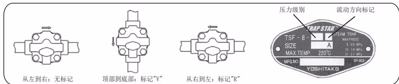Yoshitake TSF-8F float steam trap flow direction options