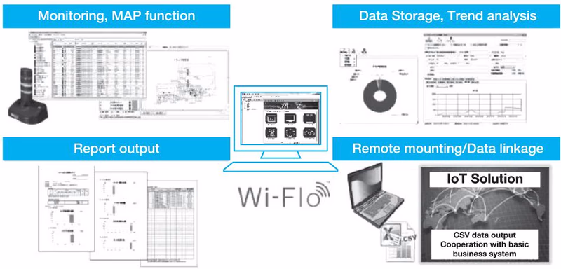 Yoshitake Wi-Flo software interface features